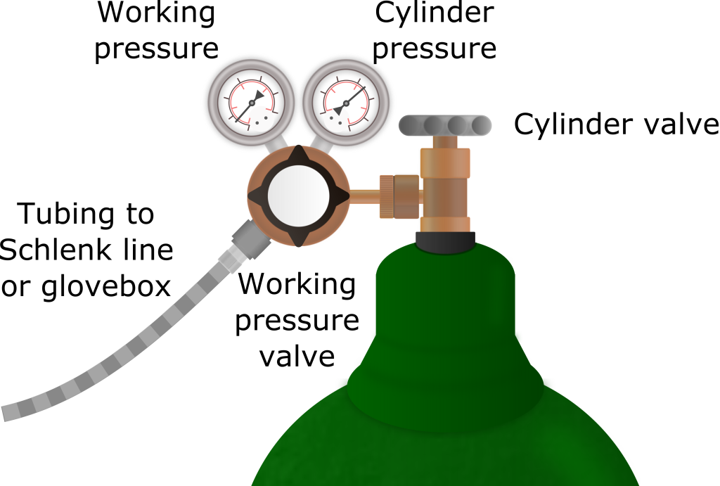 Gas Cylinders – The Schlenk Line Survival Guide